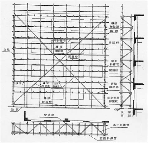 壁連座是什麼|常見的施工架類型有哪些？什麼樣的施工架類型，須請專業技師檢。